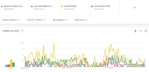 Google-trends-examples-digital-marketing